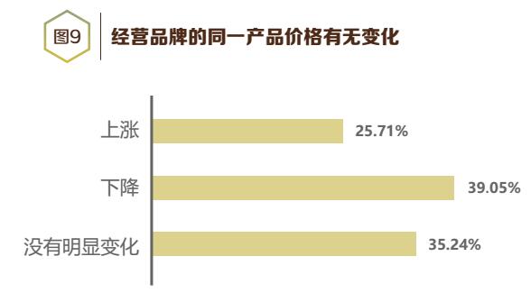 2019上半年中央空调经销商生存状况调查